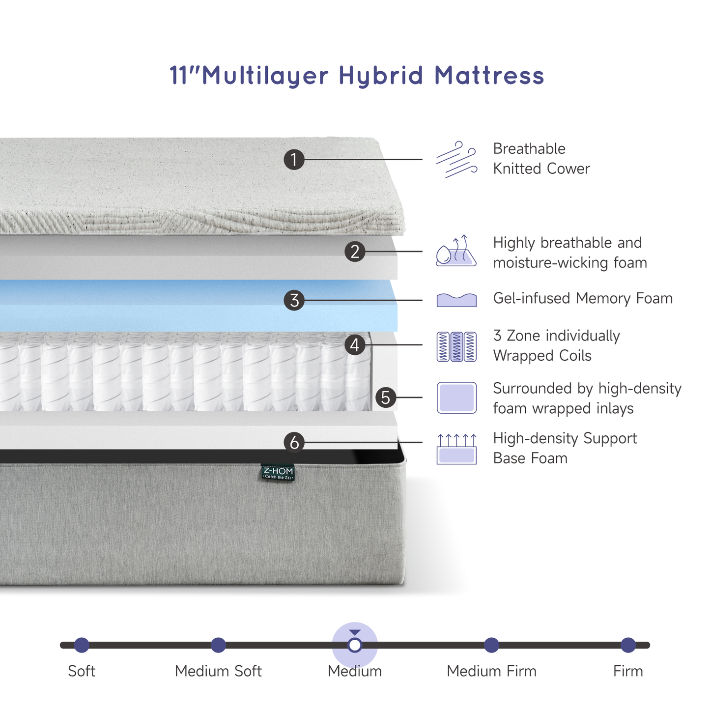 Z-HOM,11 Inch Luxury Hybrid Mattress,M008